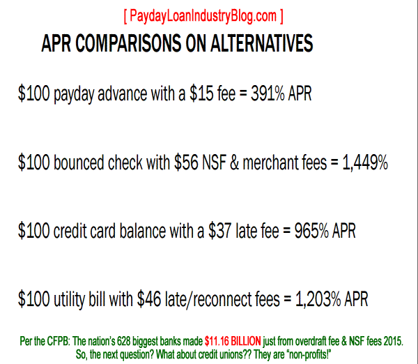 Payday Loan APR Rates